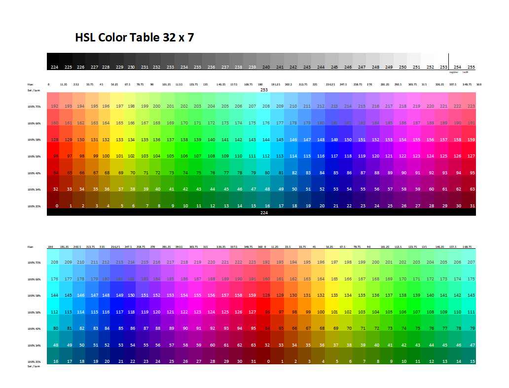 HSL Color guide